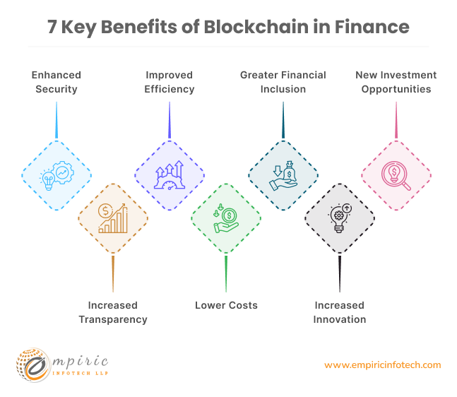 7 Key Benefits of Blockchain in Finance